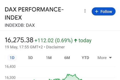 DAX today