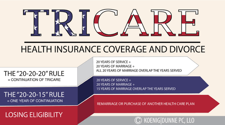 Man convicted for $54 million TRICARE fraud