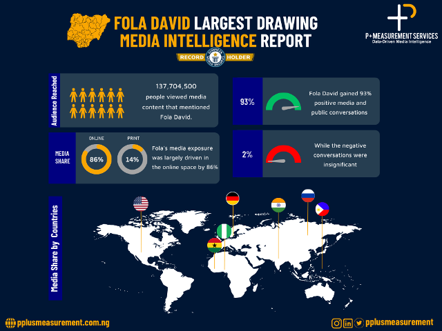 World’s largest drawing by Fola David